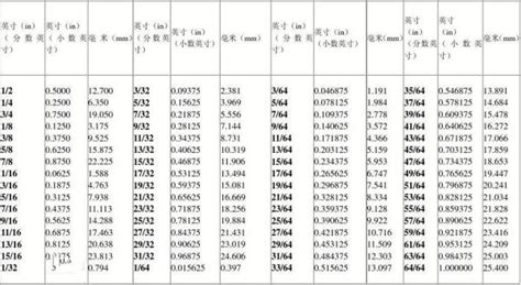 3尺5是多少cm|英尺英寸转换为厘米